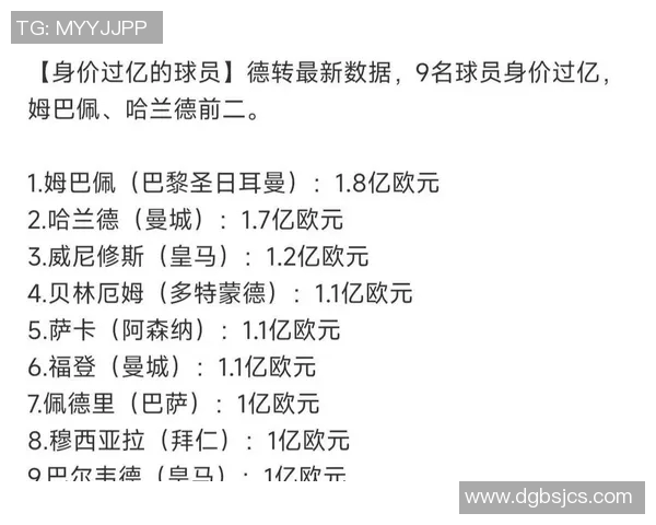 足球明星身价排名的历史变迁与影响分析 足球明星身价排名的历史变迁与影响分析