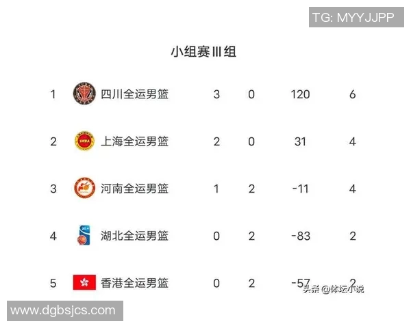 深圳篮球队在全国锦标赛积分榜上以51分稳居第一名展现强劲实力