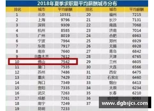NBA球星税负分析：税金高达收入多少？