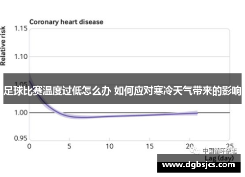 足球比赛温度过低怎么办 如何应对寒冷天气带来的影响