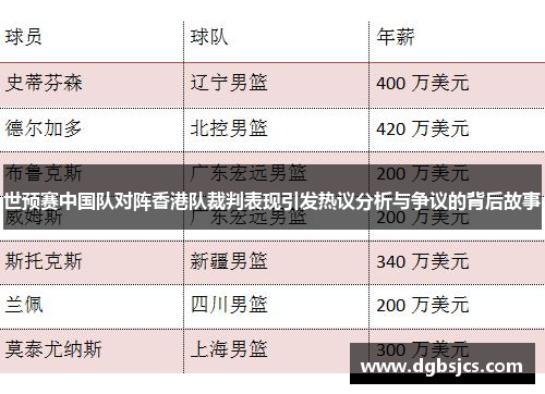 世预赛中国队对阵香港队裁判表现引发热议分析与争议的背后故事